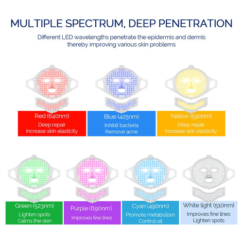 Máscara LED Facial de silicona  Profesional - Fototerapia 7 Colores para Rostro y Cuello